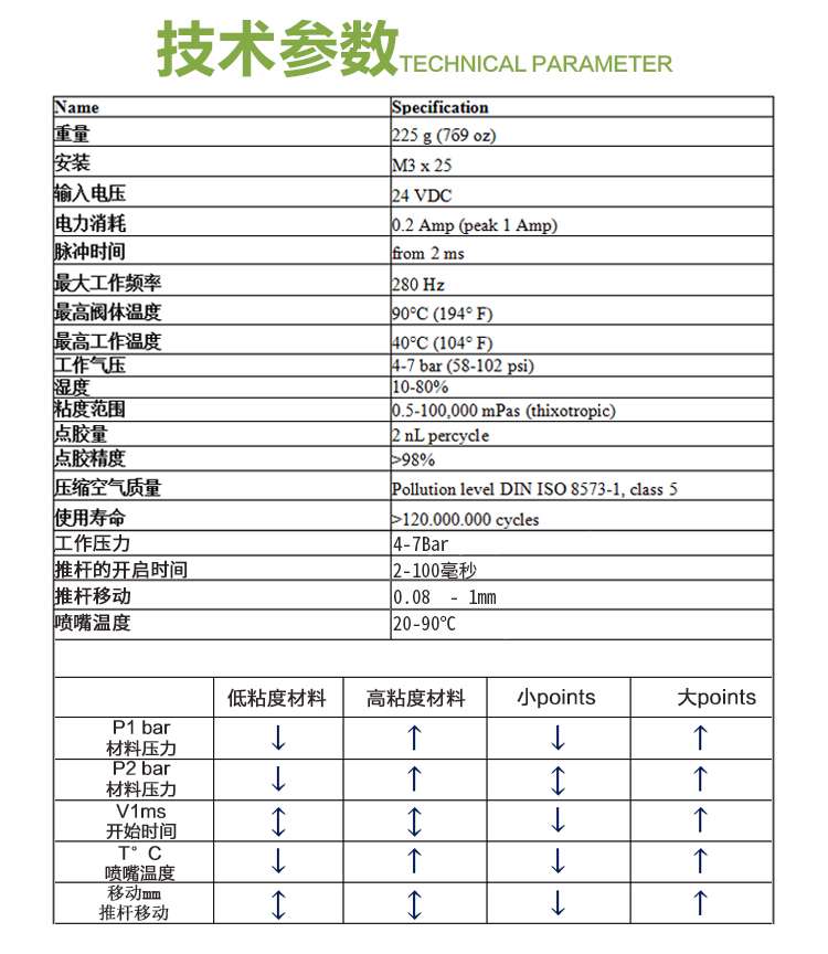 高速噴射閥 噴射91视频网下载閥 噴射閥