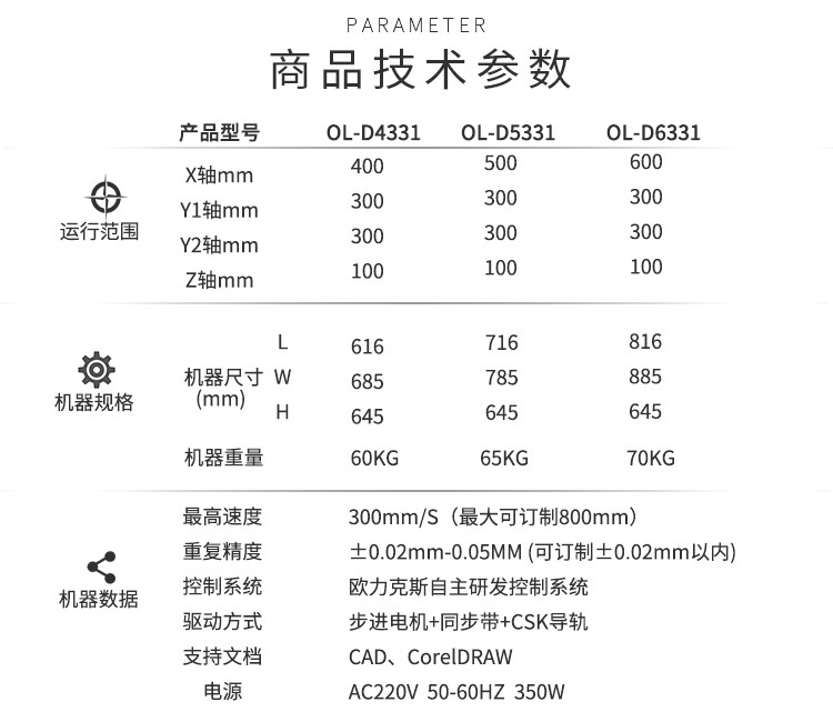 熱熔膠91视频网下载機技術參數