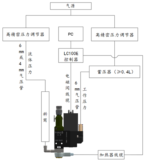 91视频色版下载噴射閥
