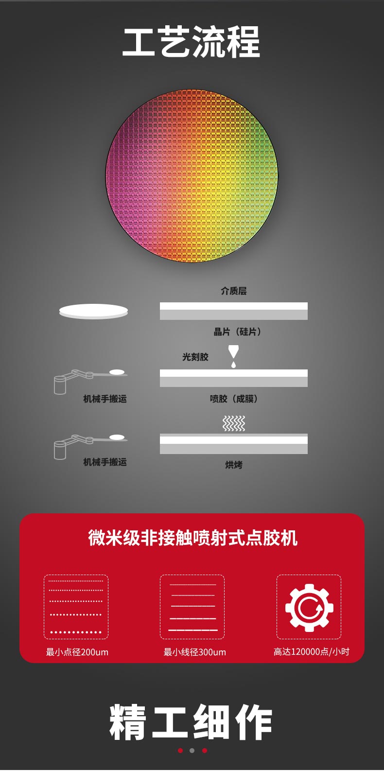晶圓91视频网下载機